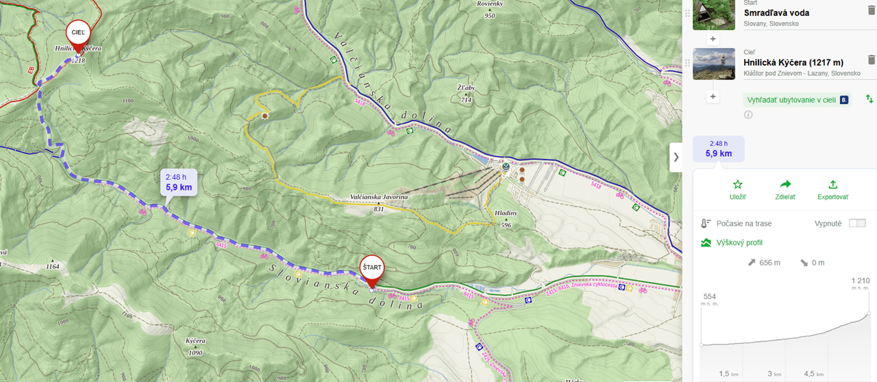 turcianska zahradka - hnilicka kycera